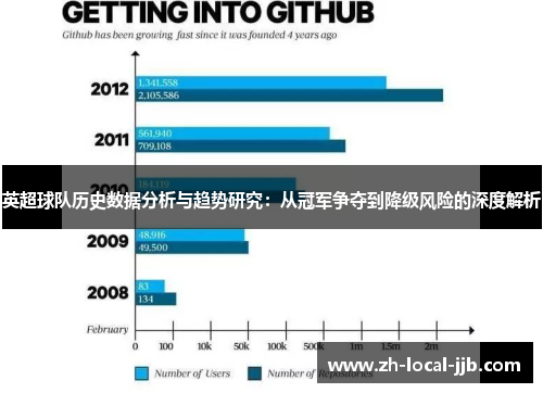 英超球队历史数据分析与趋势研究：从冠军争夺到降级风险的深度解析