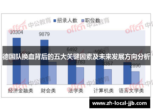 德国队换血背后的五大关键因素及未来发展方向分析
