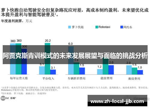 阿贾克斯青训模式的未来发展展望与面临的挑战分析