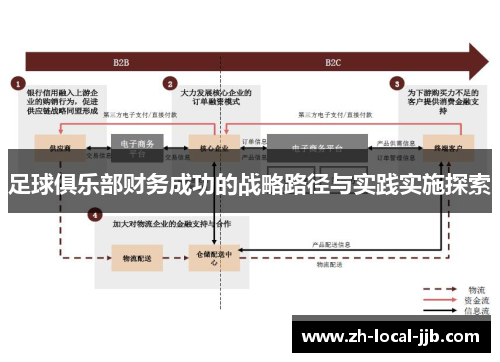 足球俱乐部财务成功的战略路径与实践实施探索