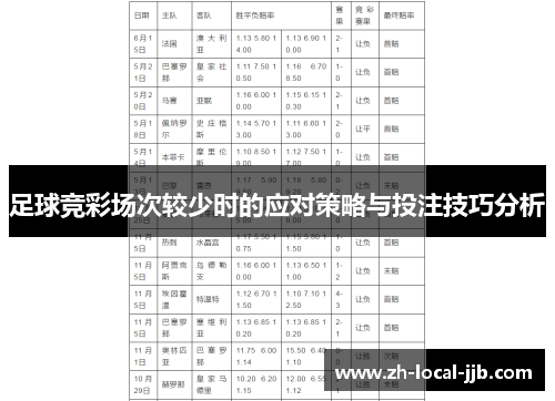足球竞彩场次较少时的应对策略与投注技巧分析