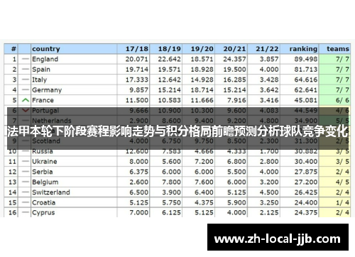 法甲本轮下阶段赛程影响走势与积分格局前瞻预测分析球队竞争变化